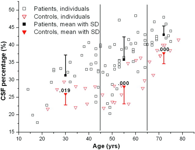 Fig 3.