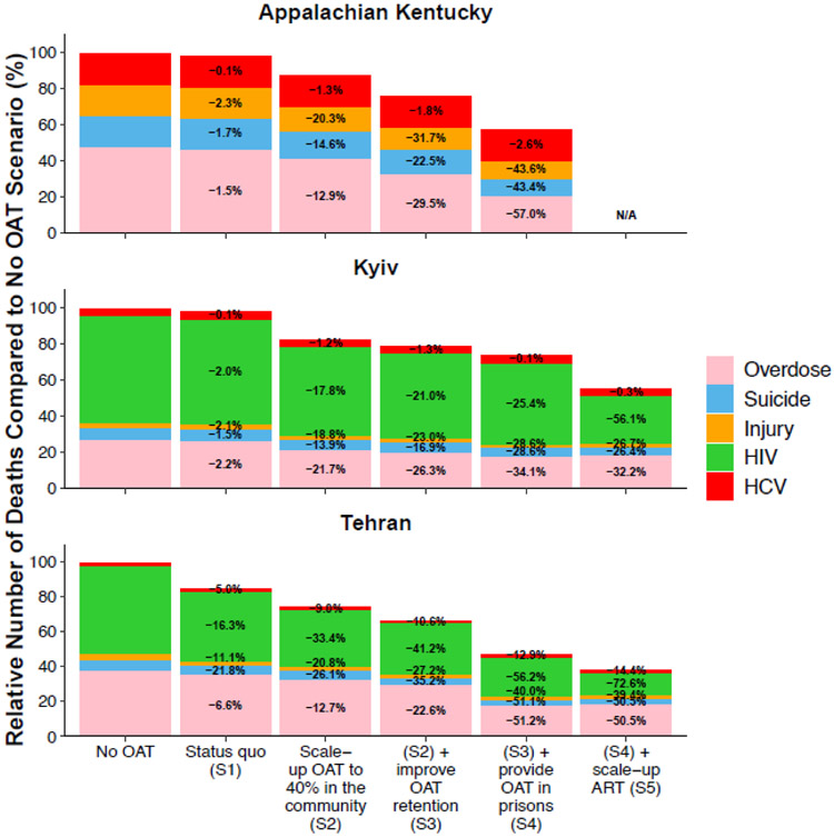 Figure 2: