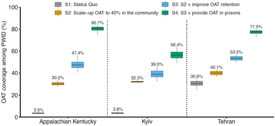 Figure 3: