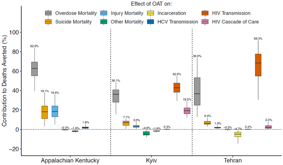 Figure 4: