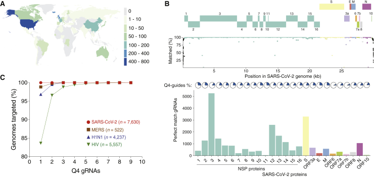 Figure 2