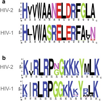 Fig. 6