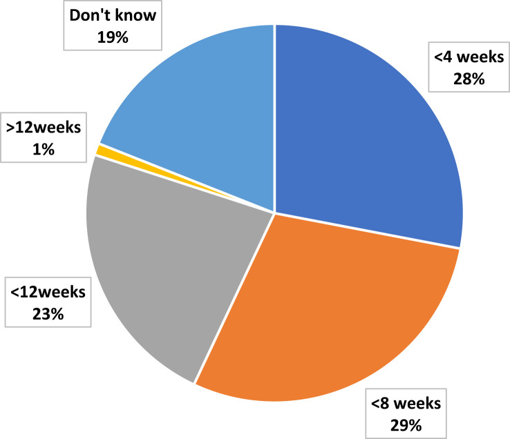 Figure 6