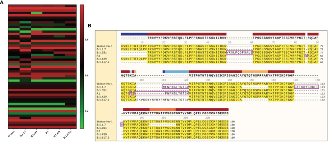 Figure 6