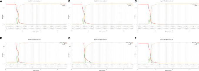 Figure 3