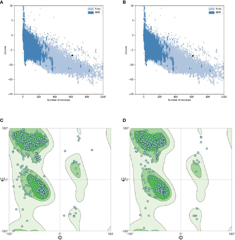 Figure 10