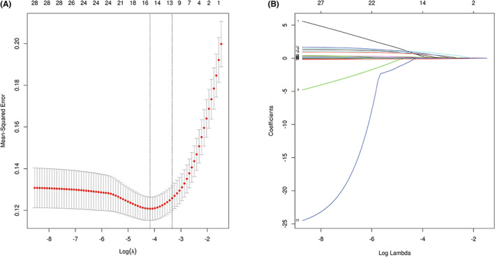 FIGURE 2