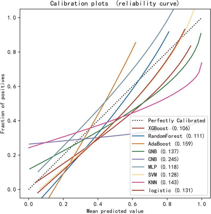 FIGURE 3