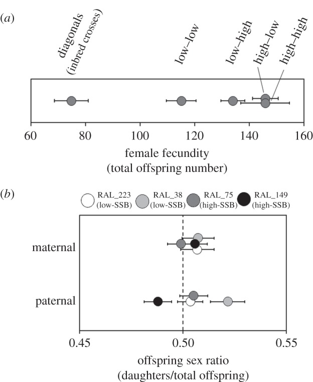 Figure 4.