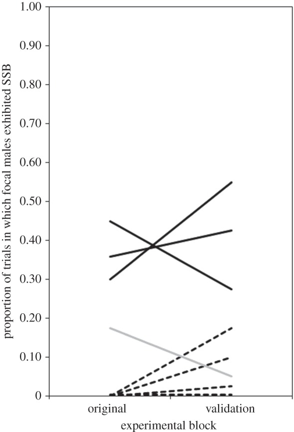 Figure 1.