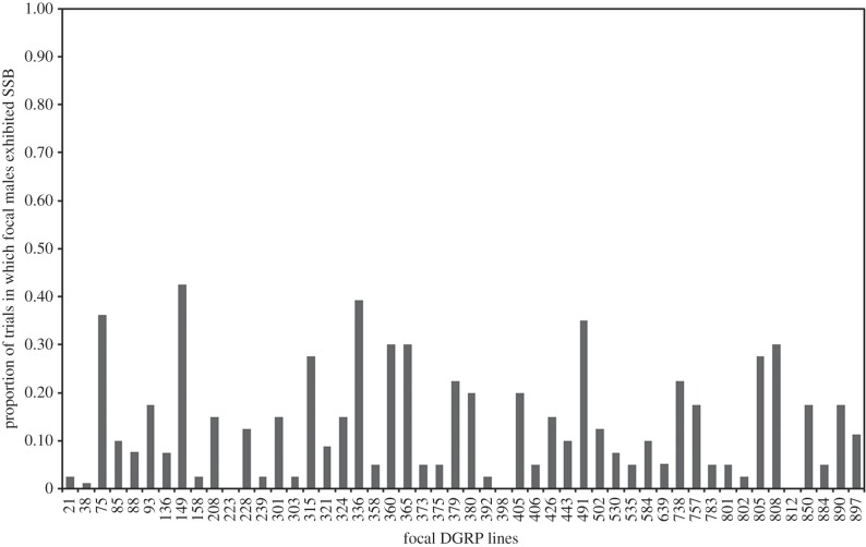 Figure 2.