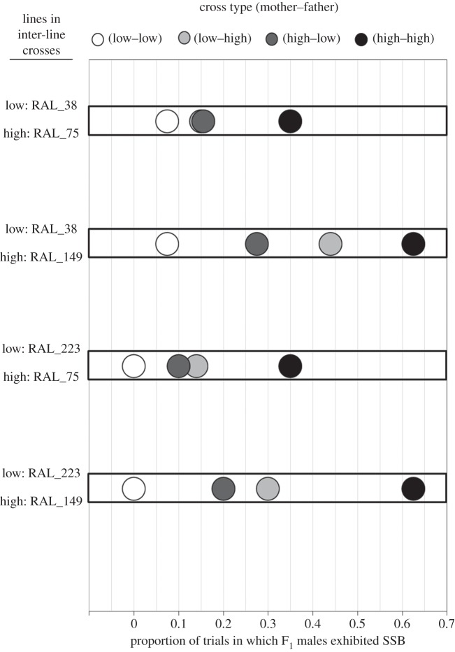 Figure 3.