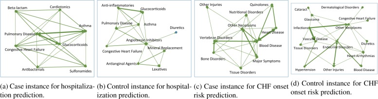 Figure 4: