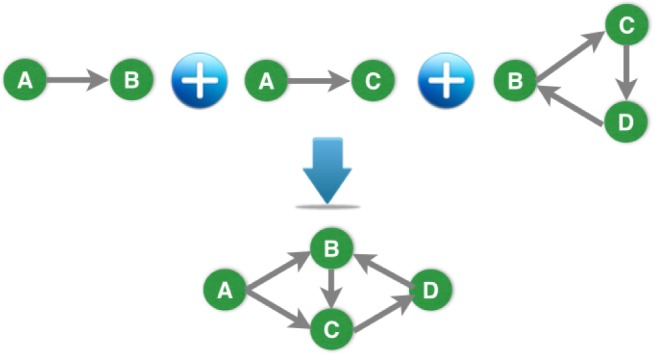 Figure 2: