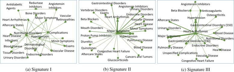 Figure 6: