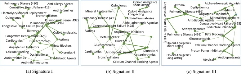 Figure 5: