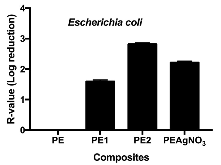 Figure 2.