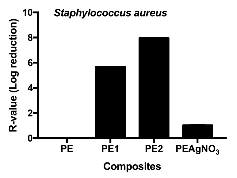 Figure 3.