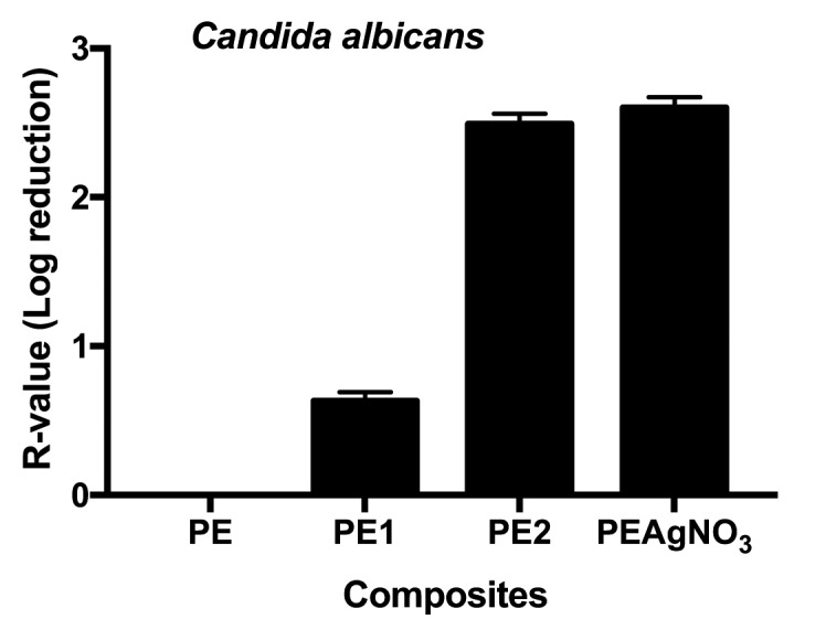 Figure 4.