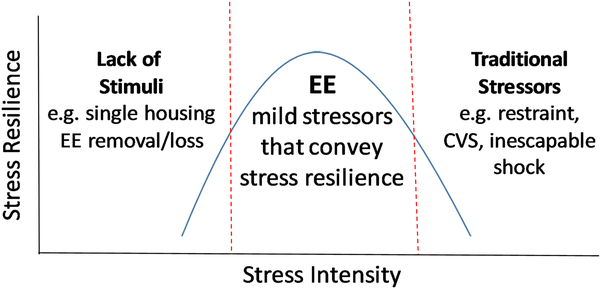 Figure 2: