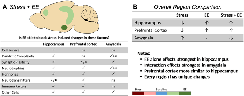 Figure 4: