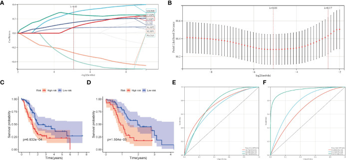 Figure 4