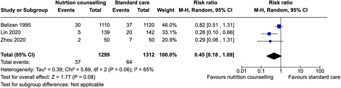 Figure 12