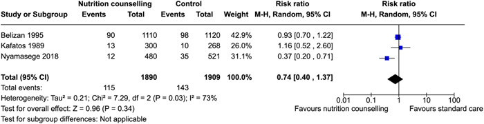 Figure 18