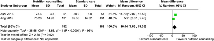 Figure 15