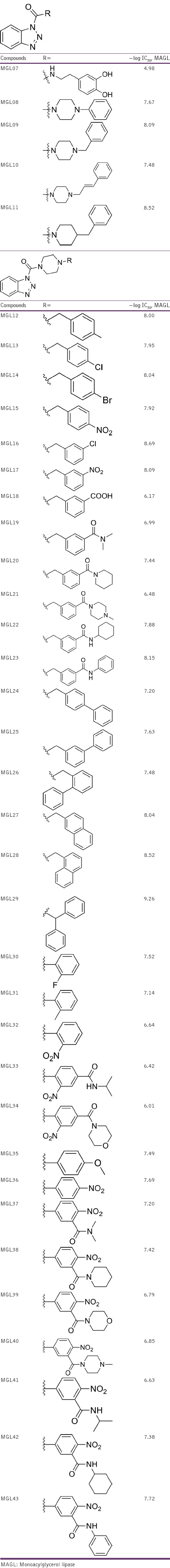 graphic file with name JPBS-6-260-g002.jpg