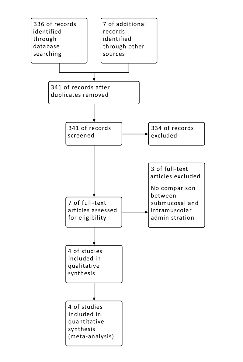 Fig. (1)