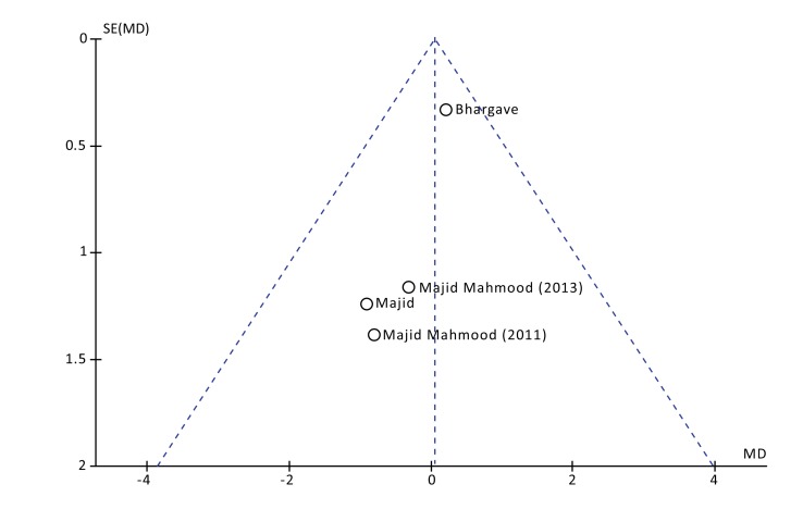 Fig. (2)