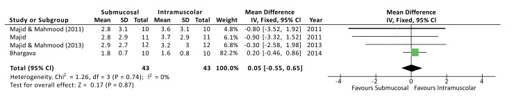 Fig. (3)