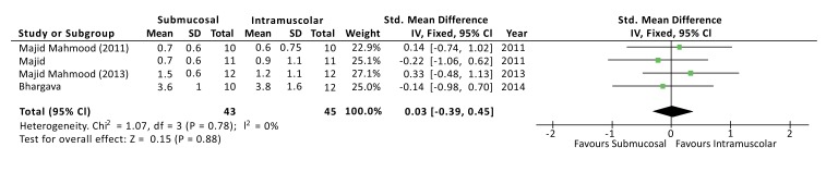 Fig. (4)