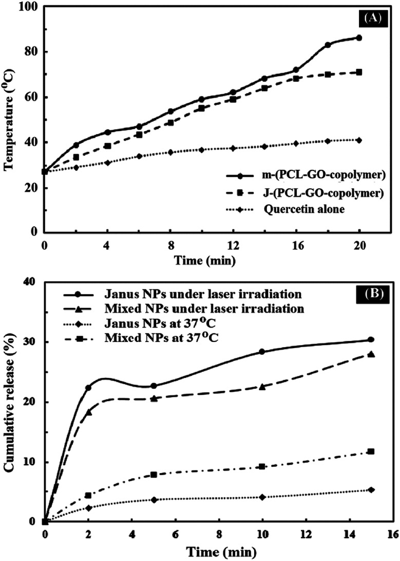 Fig. 10