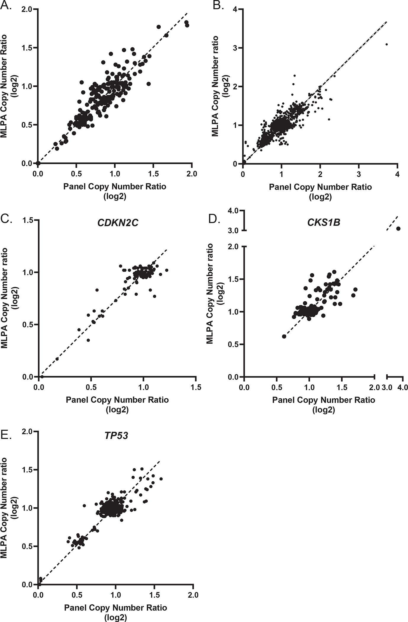 Figure 3.