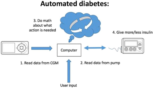 Fig. 1