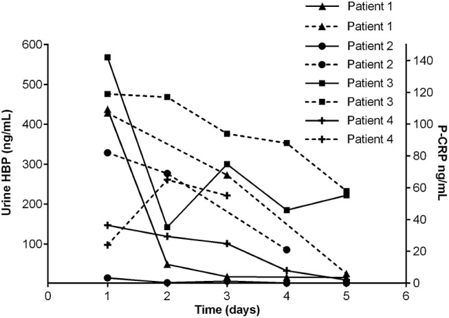 Figure 5.