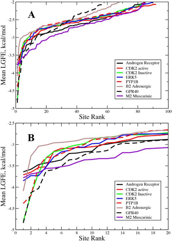 Figure 5)