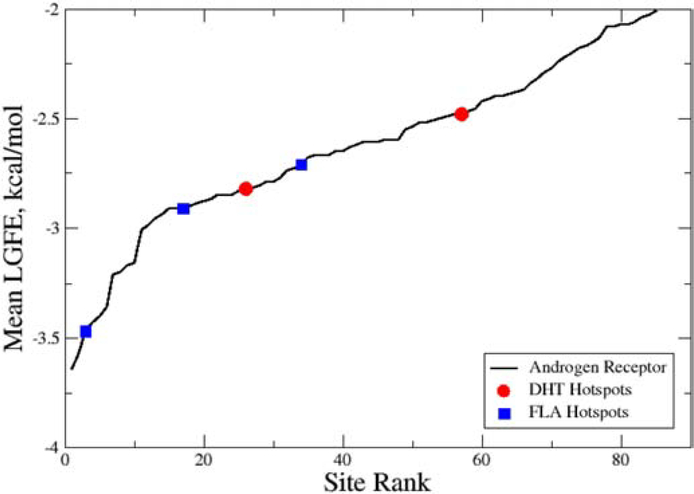 Figure 3)