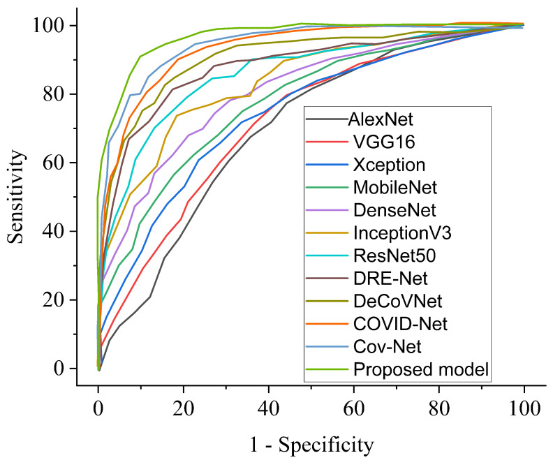 Figure 13