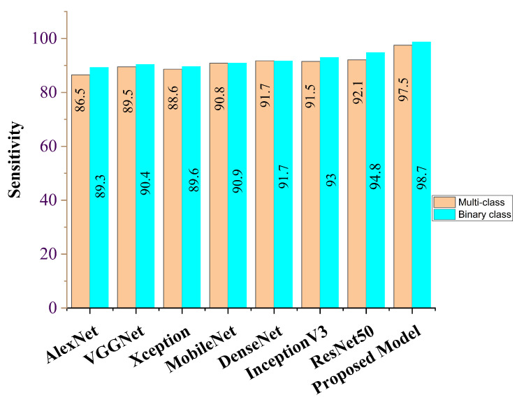 Figure 9