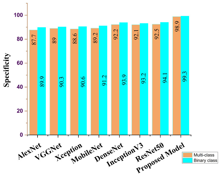 Figure 10