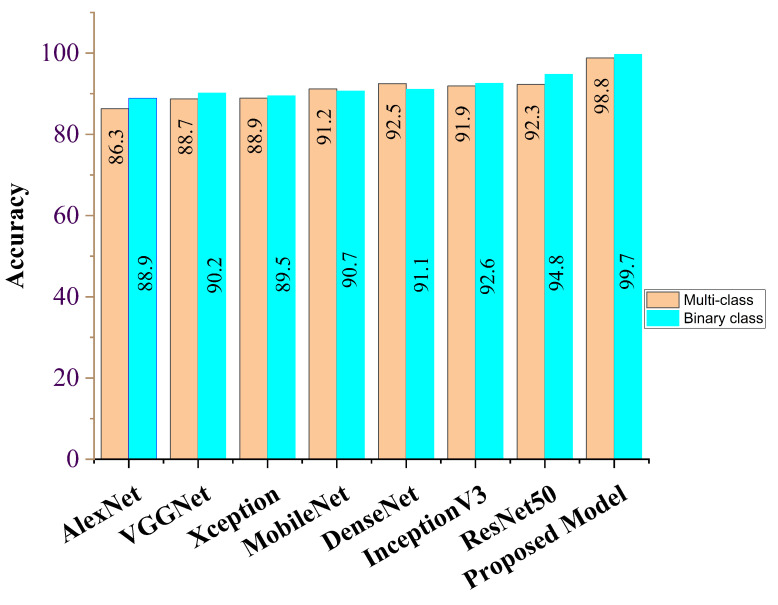 Figure 7