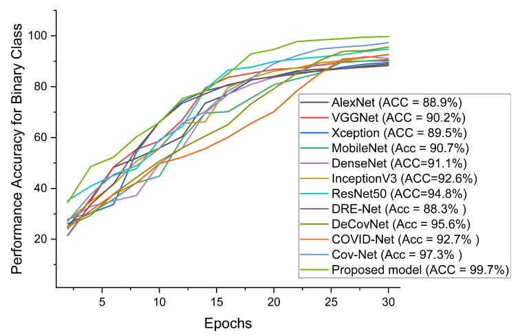 Figure 11