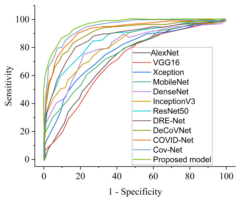 Figure 14