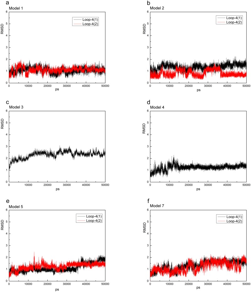 Fig 10