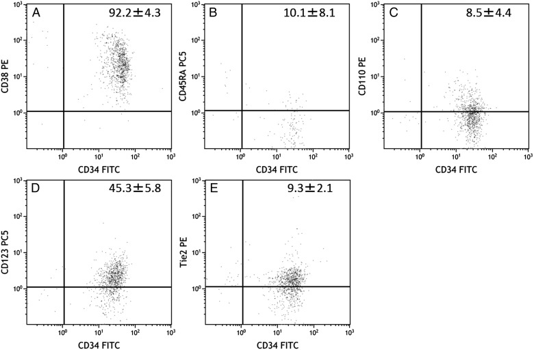 Expression Analysis Of Radiation-responsive Genes In Human 