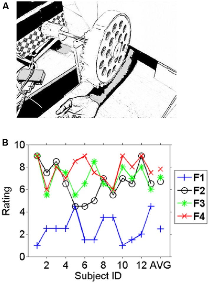 FIGURE 1