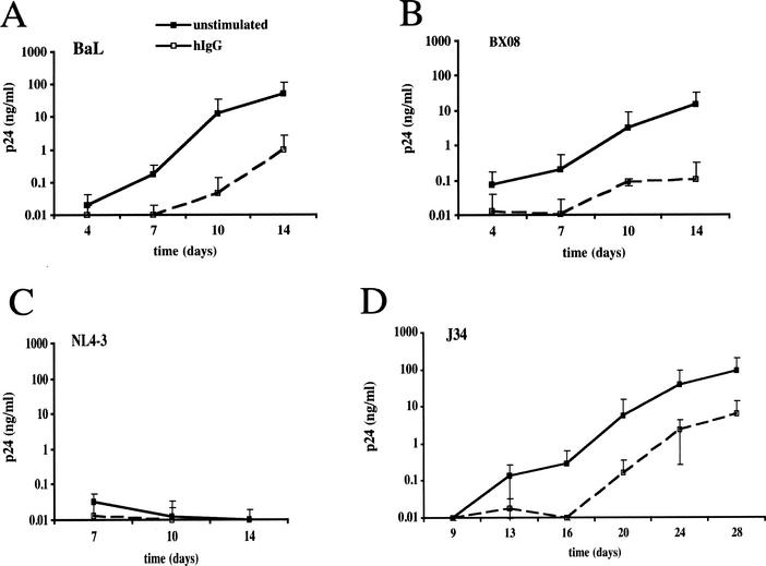 FIG. 1.